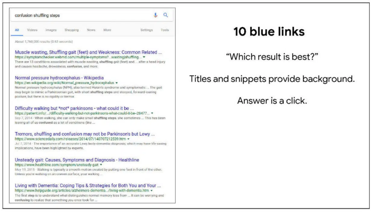 Google 10 Blue Links