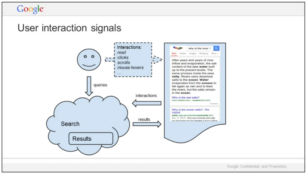 Google User Interaction Signals