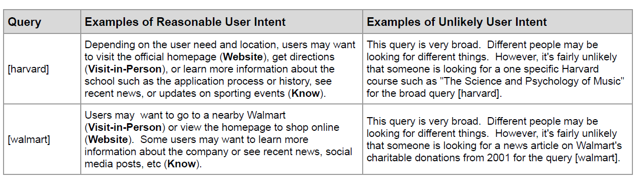 Reasonable Unlikely User Intent Qrg