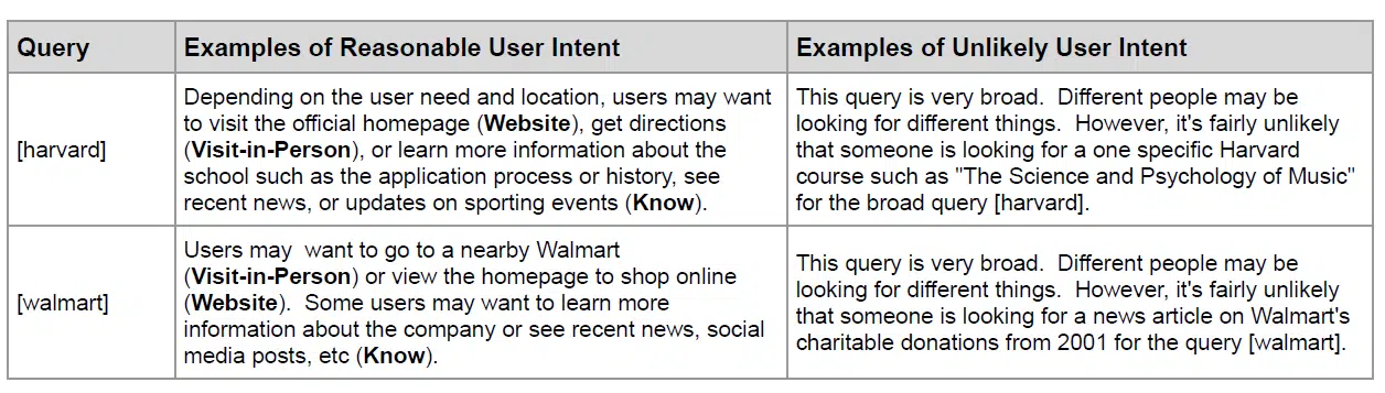 Reasonable Unlikely User Intent Qrg