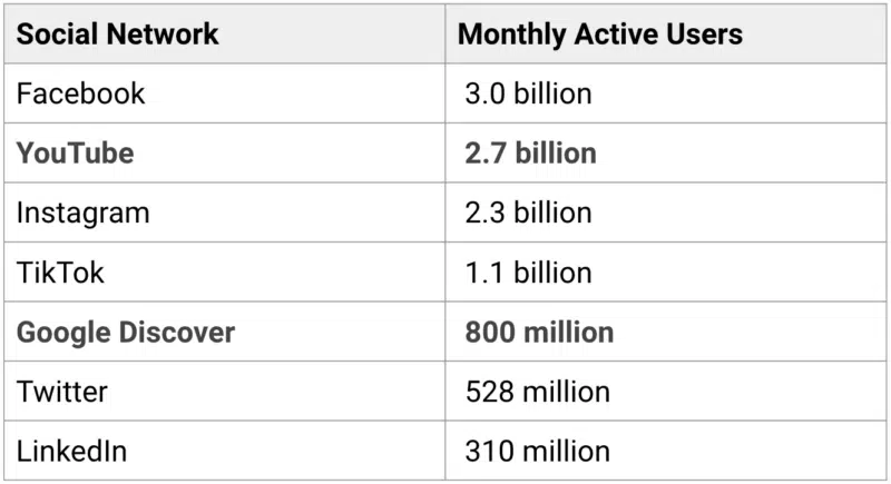 Social Network Mau 800x435