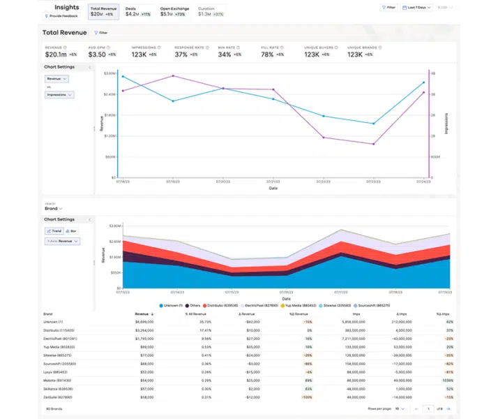 Total Revenue Tab 714x600