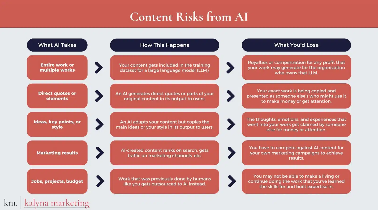 How to Prevent AI from Taking Over Jobs: Essential Strategies