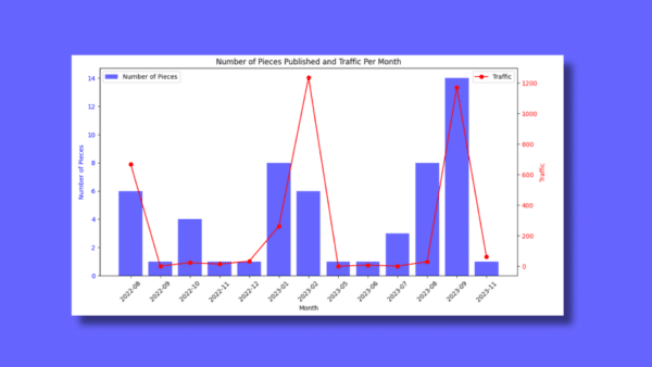 Analyze-content-publishing-velocity-with-this-Python-script