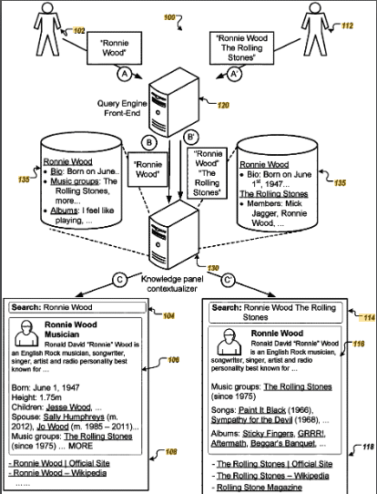 Contextualizing knowledge panels