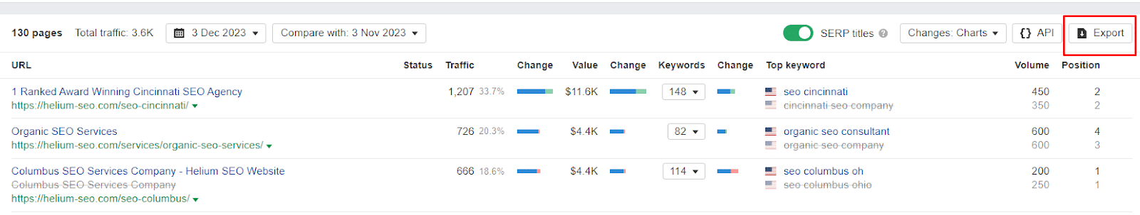 Exporting Ahrefs traffic data