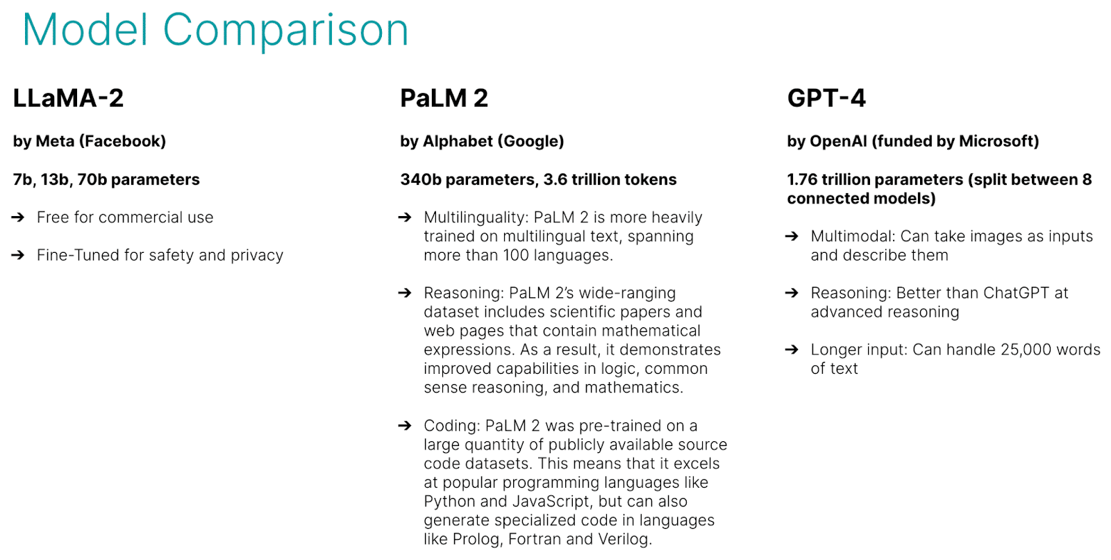 Llama 2 vs PaLM 2 vs GPT 4