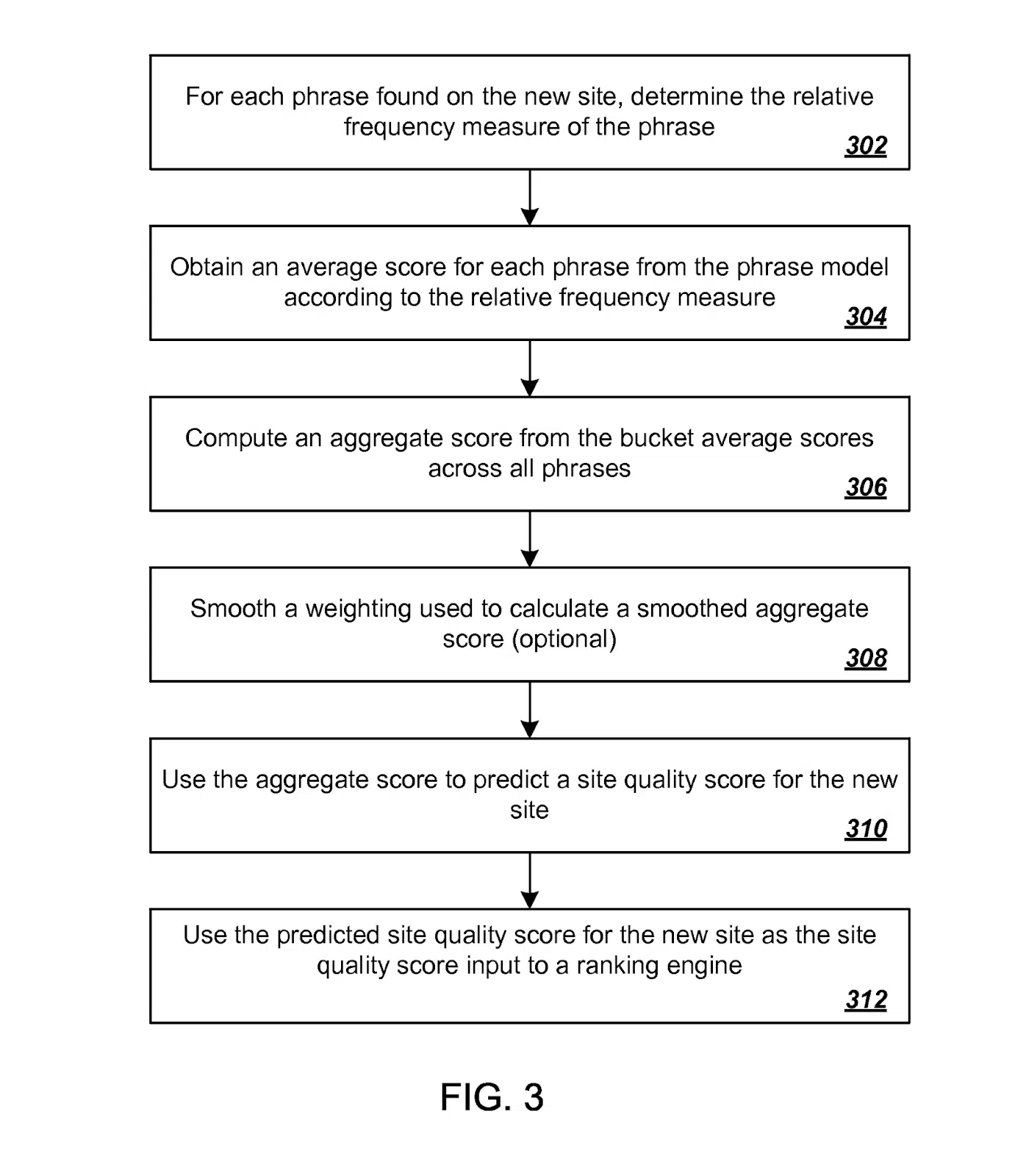 Predicting Site Quality patent