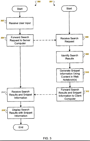 Presenting search result information - process