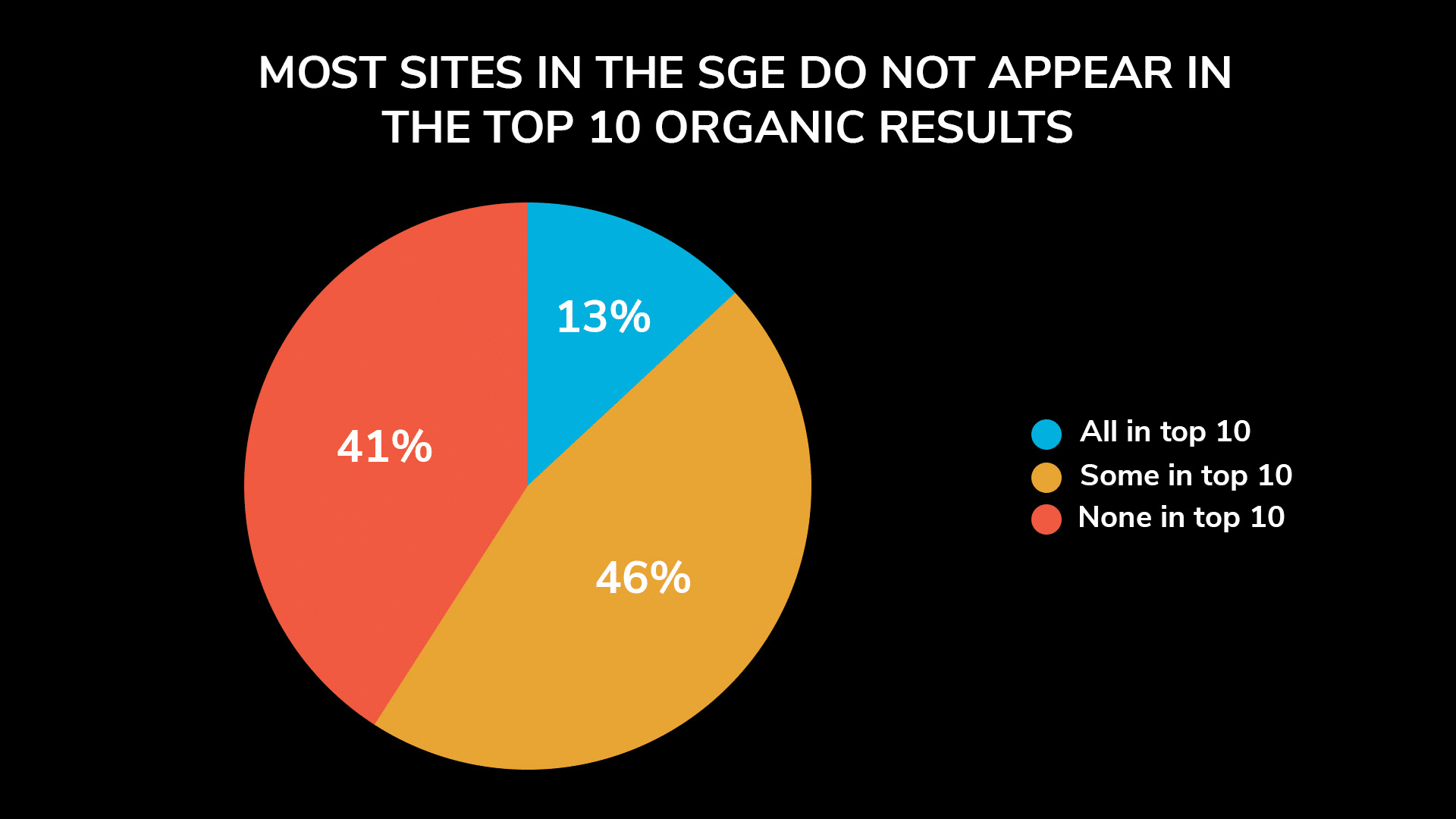 SGE top 10 results