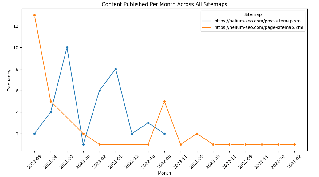 Script - comparison view