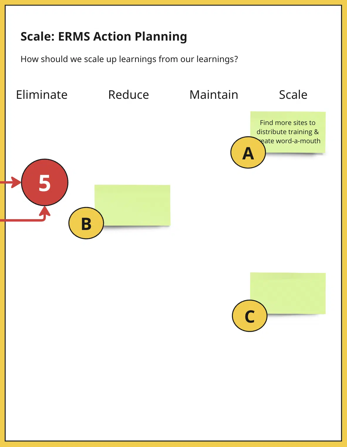 Step 5: ERMS action plan