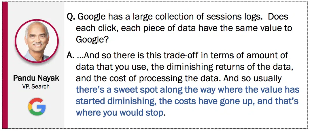 Datos de rendimientos decrecientes de Google