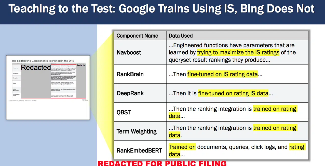 Enseñar para la prueba: Google entrena usando IS, Bing no