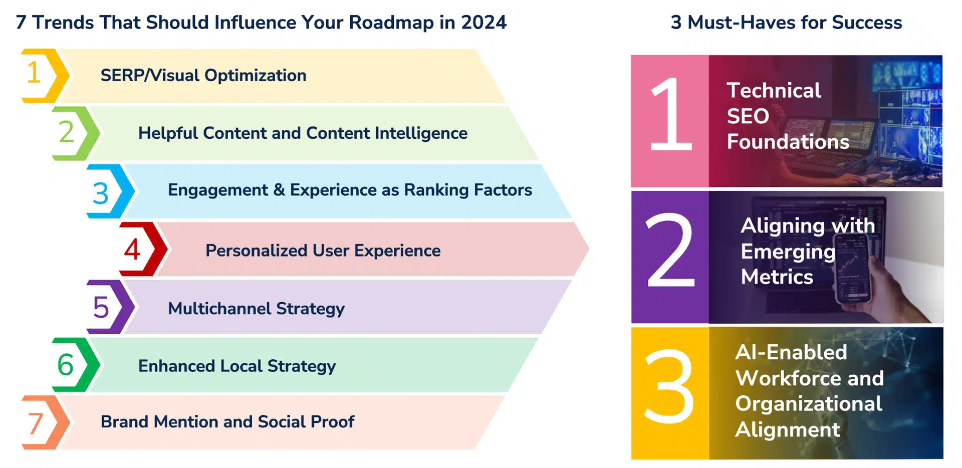 7 key 2024 search trends to watch and 3 top priorities Teck4Tick