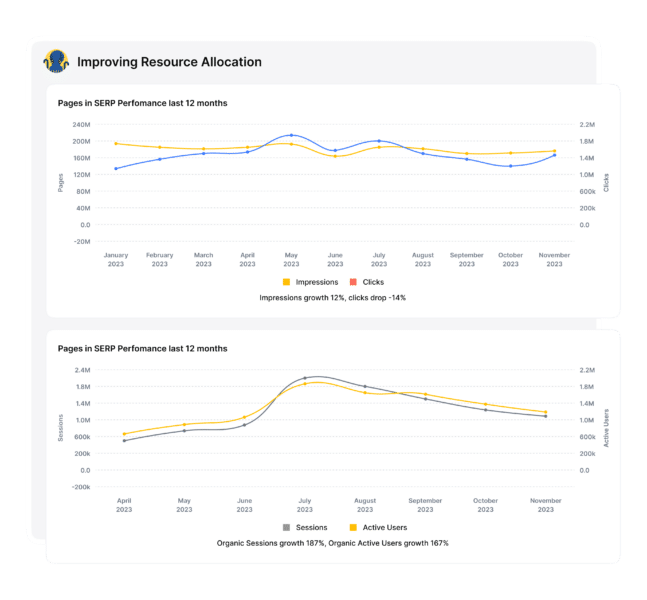 2 Jetoctopus Improving Resource Allocation 647x600