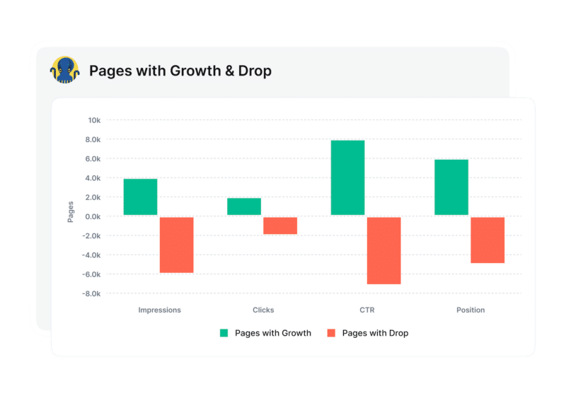 4 2 Jetoctopus Merging Insights And Reporting 800x563