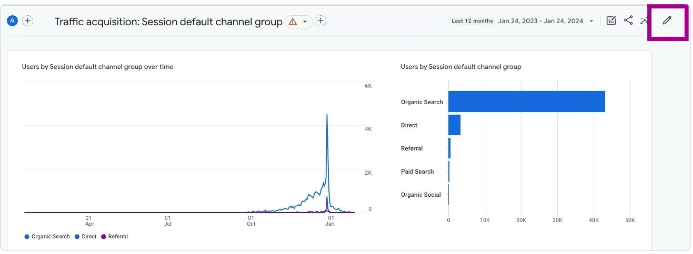 Add more metrics in the reports for organic traffic analysis