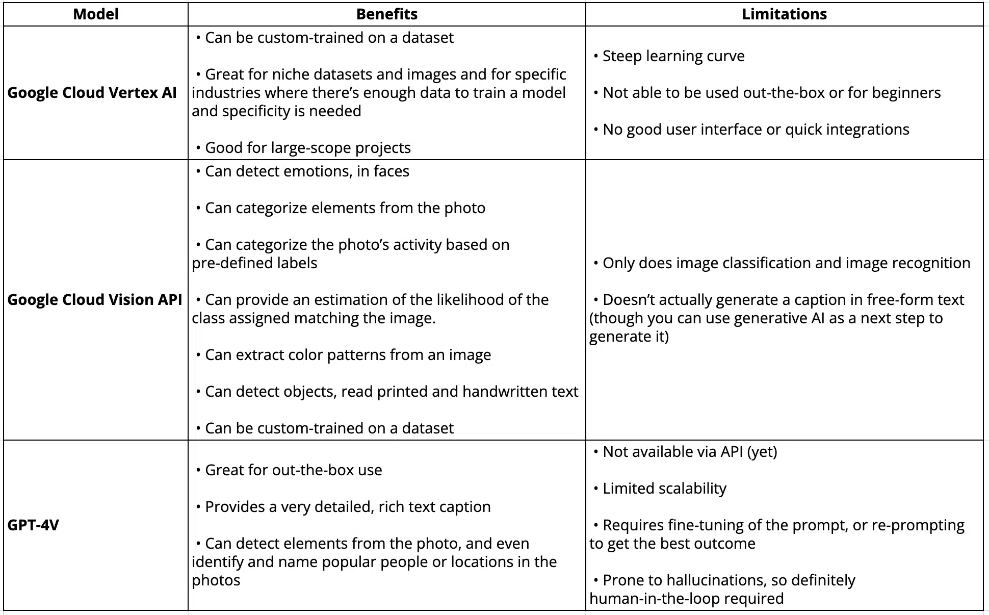 Comparative analysis of GPT-4V vs. Google Cloud Vision AI on captioning images