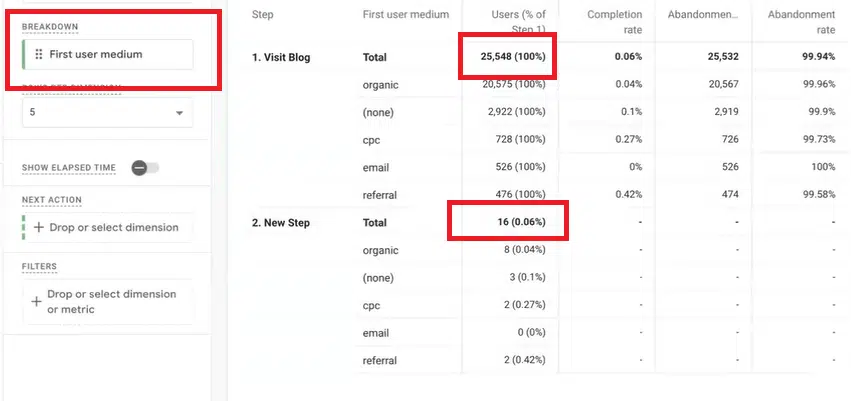 Funnel exploration - breakdown