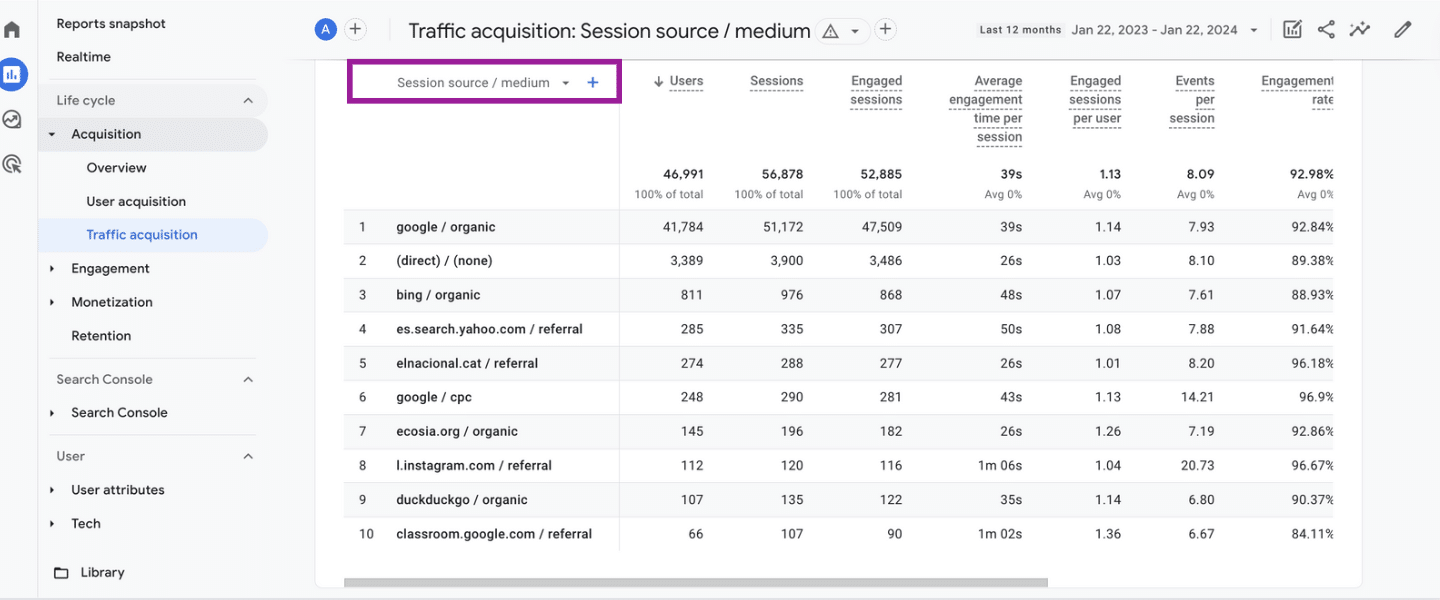 GA4 - By source and medium