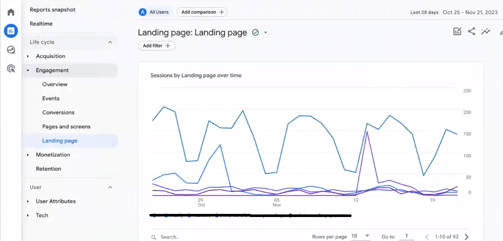 GA4 Landing Page report