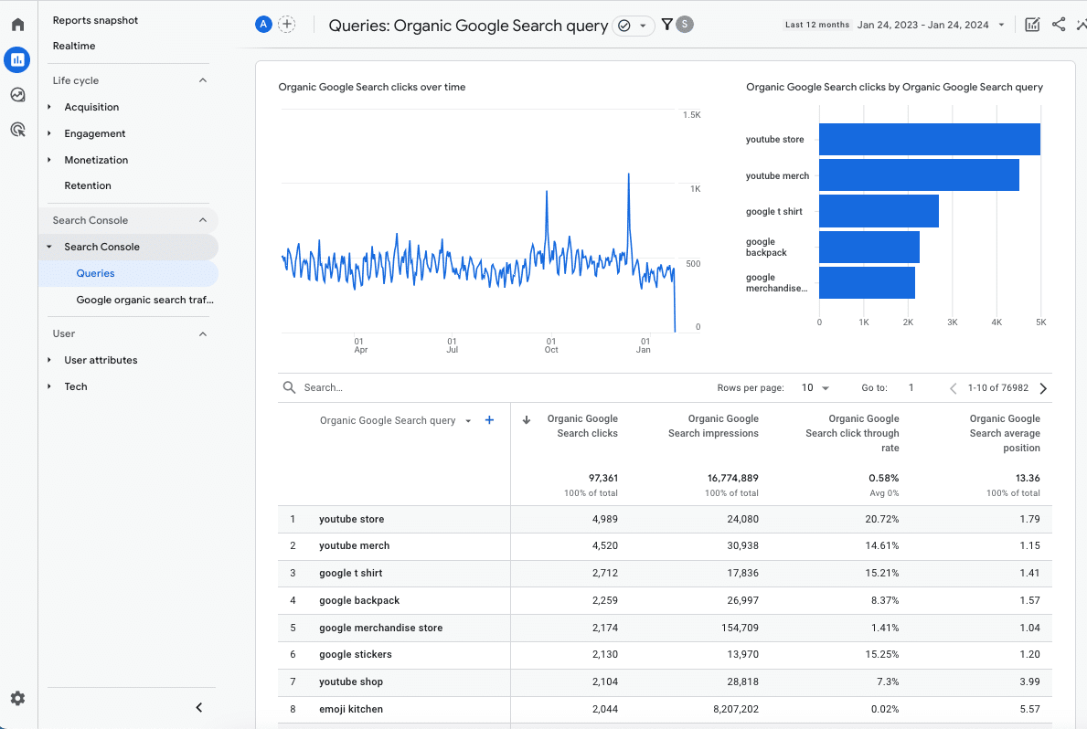 GA4 - Search console organic queries