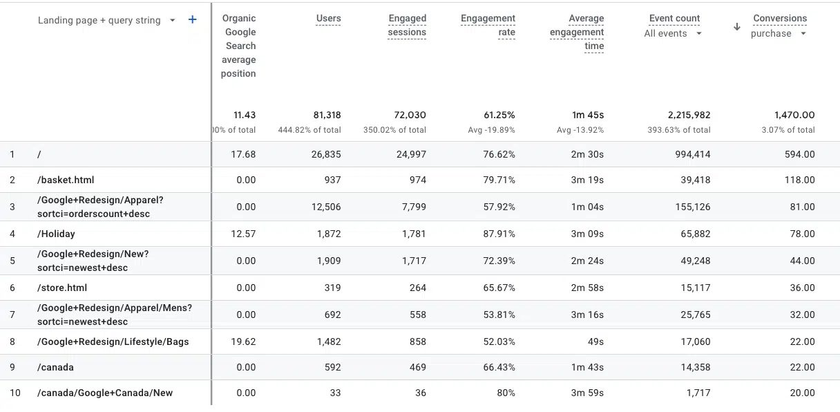 GA4 and GSC metrics - conversion type