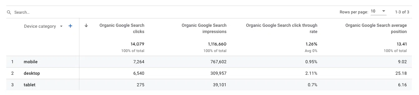 GSC Queries report in GA4 dashboard - 3