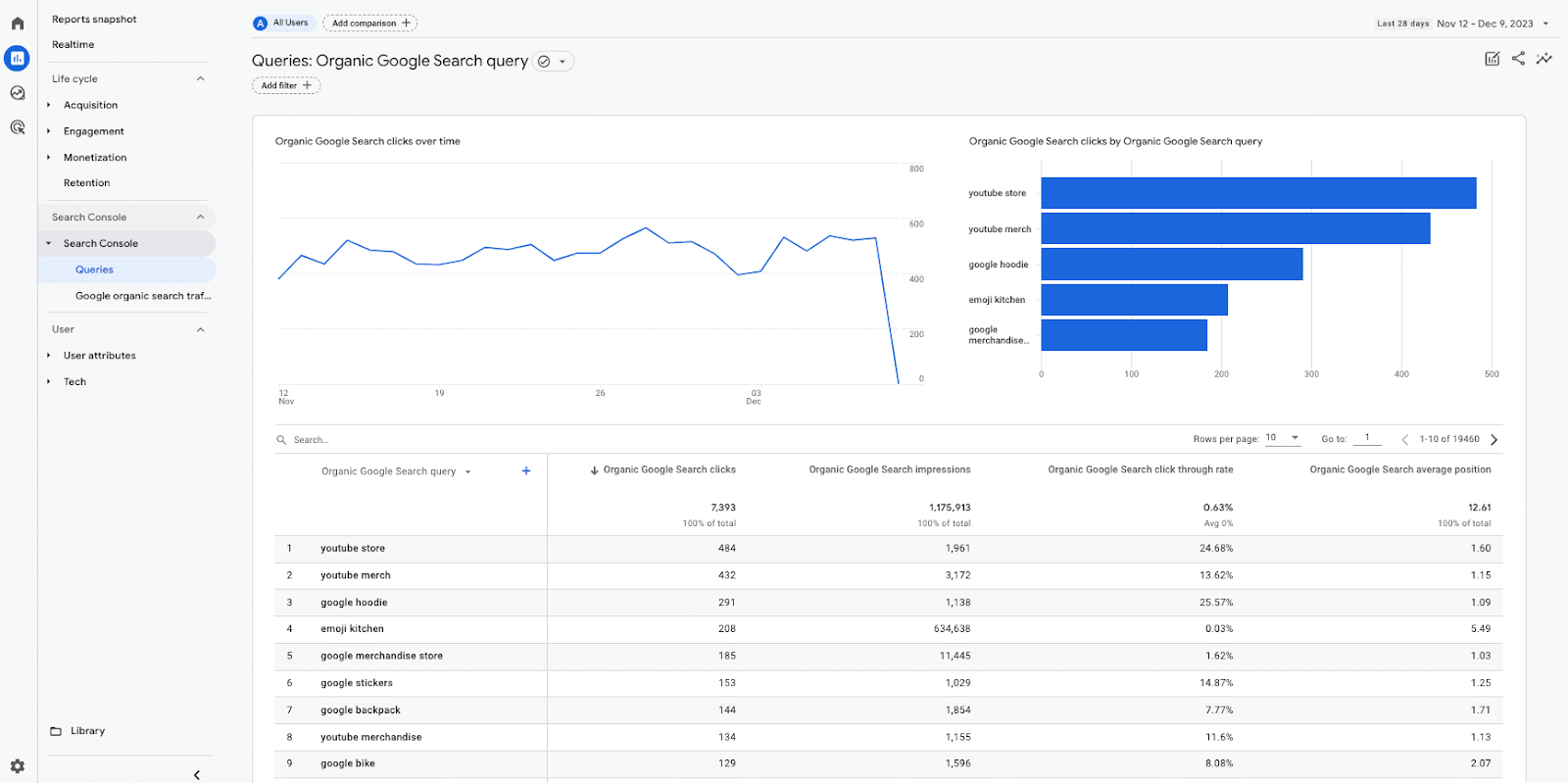 GSC Queries report in GA4 dashboard