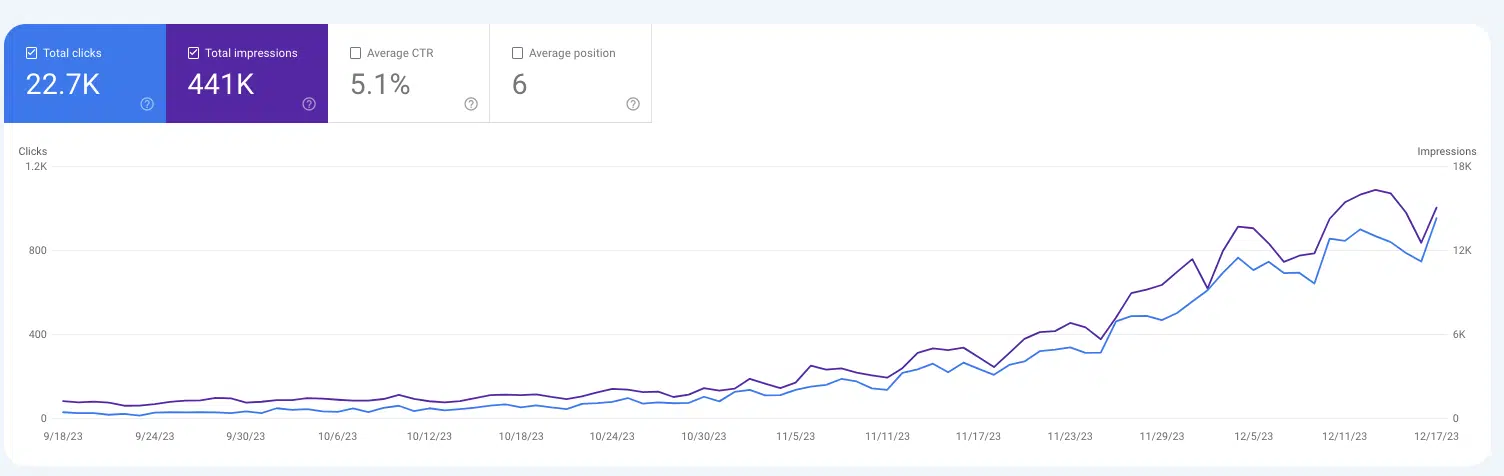 GSC metrics