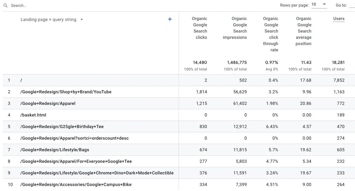 GSC organic search traffic report in GA4 dashboard - 1