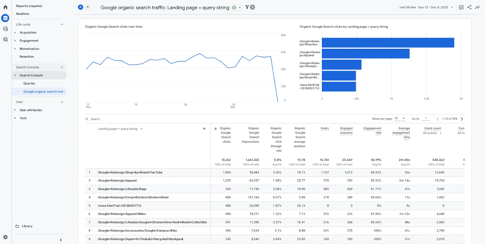 GSC organic search traffic report in GA4 dashboard