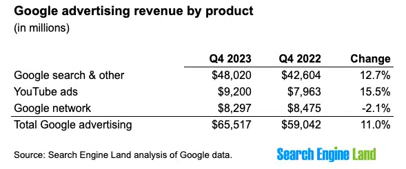 Google Q4 2023