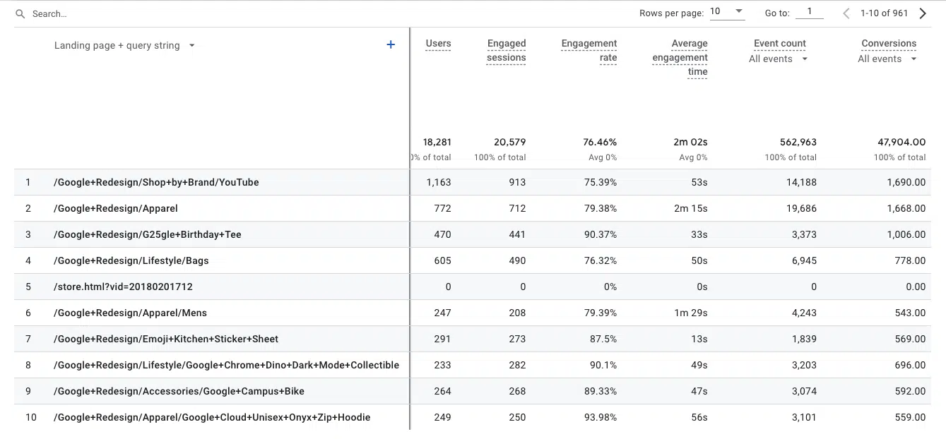 Integrated metrics - GA4 and GSC