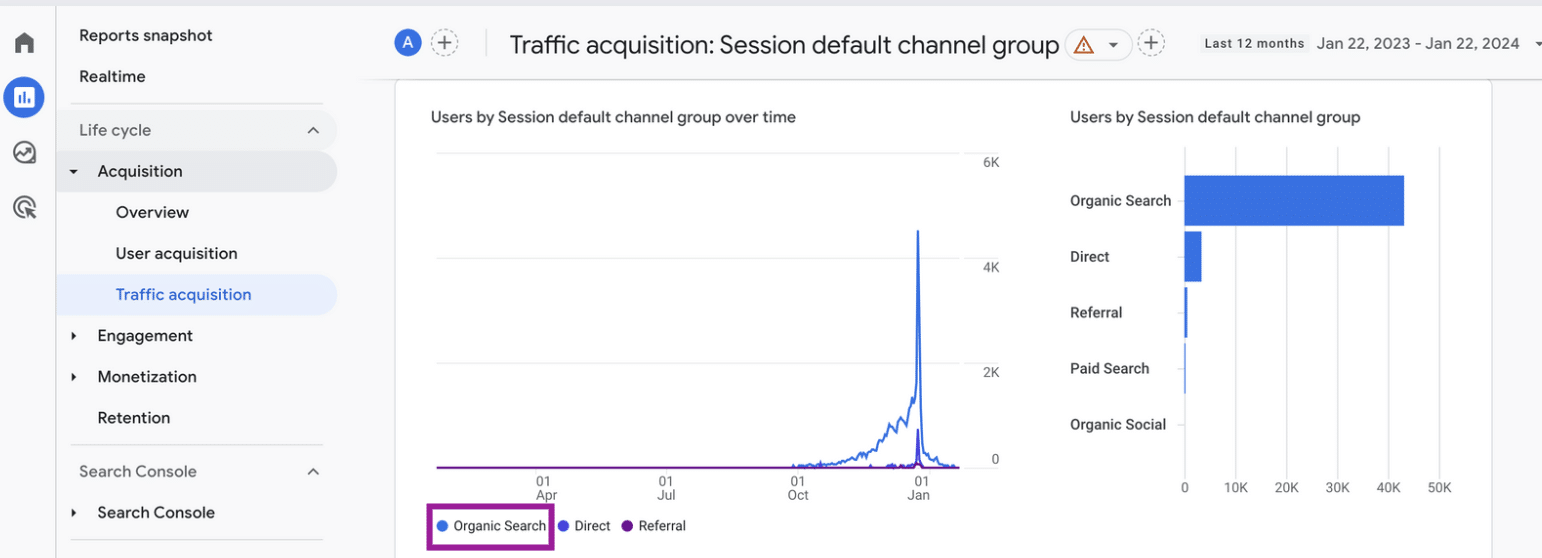 Measuring organic traffic with the GA4 Acquisition report
