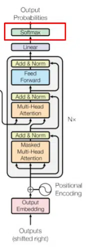 Output probabilities