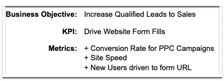 How to tailor KPIs and metrics for each funnel stage