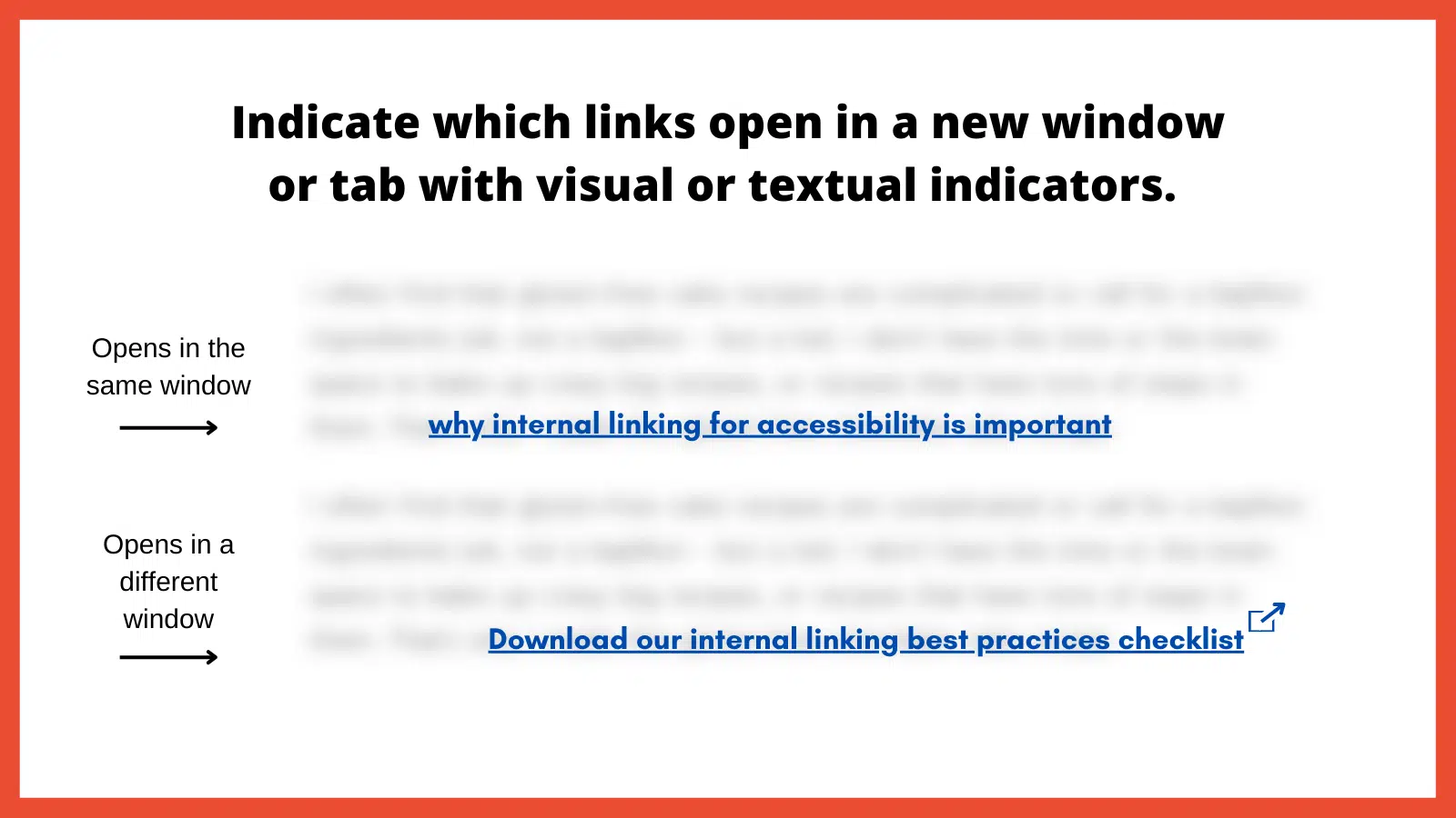 Graphic. Title reads, “Indicate which links open in a new window or tab with visual or textual indicators.” Below are two blurred blocks of text, each with a legible, underlined link. One is labeled “Opens in the same window.” The other, labeled “Opens in a different window”, has an icon of a square with an arrow pointing out of the upper right corner at the end of the link.