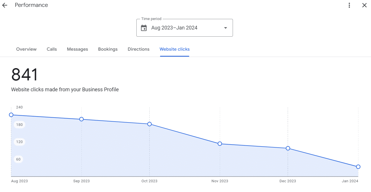 Website clicks