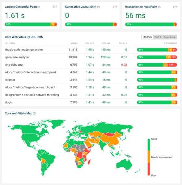 DebugBear Core Web Vitals dashboard