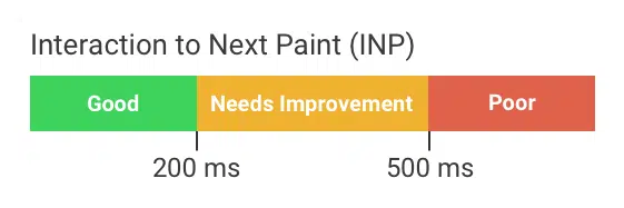 Interaction to Next Paint diagram