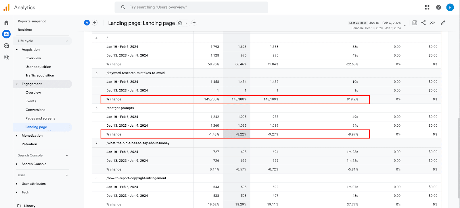 GA4 landing page report - negative changes