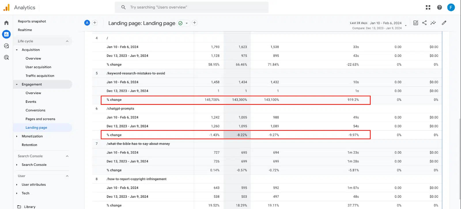 GA4 landing page report - negative changes