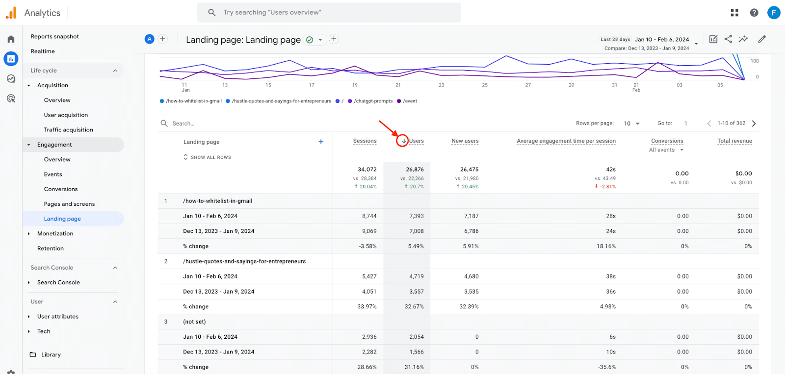 GA4 landing page report - percentage of change