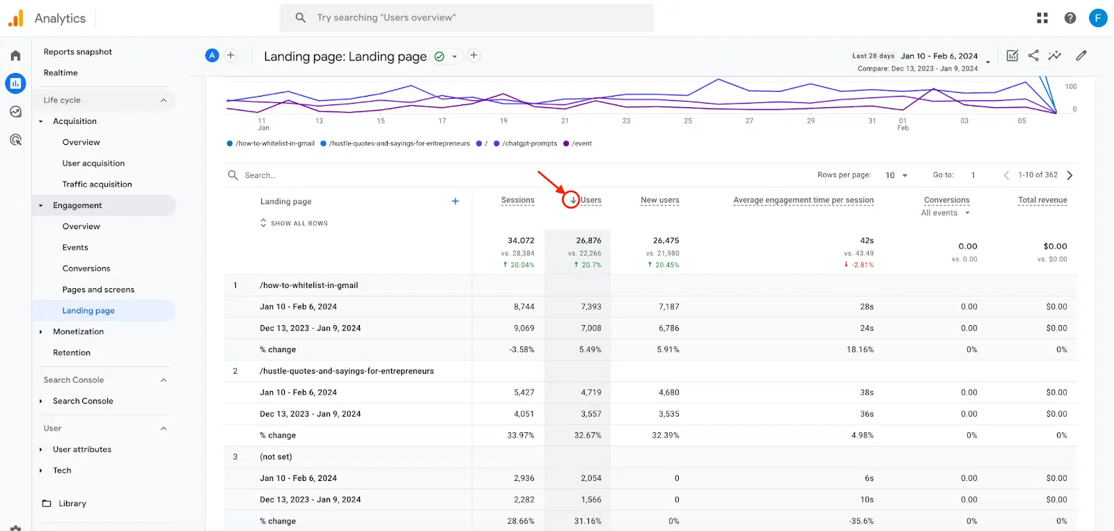 GA4 landing page report - percentage of change