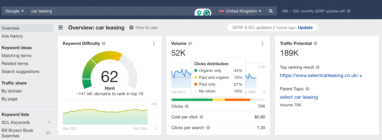 Keyword explorer - car leasing