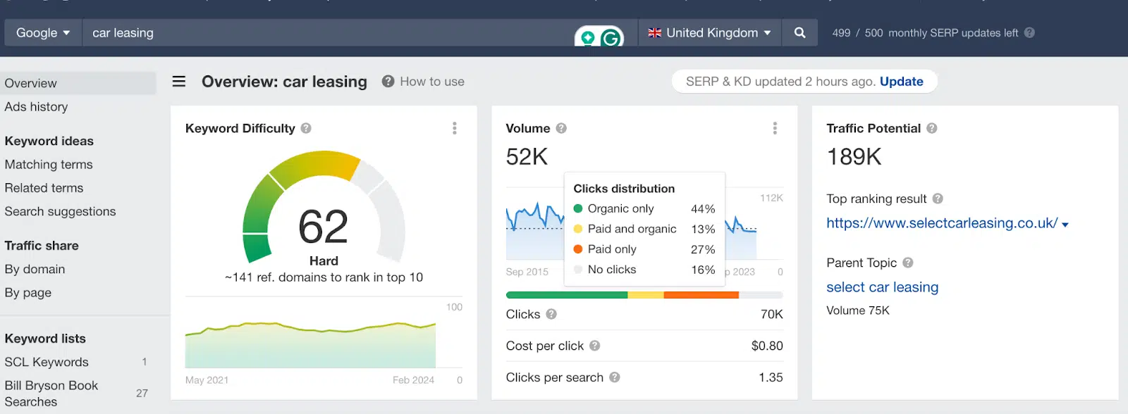 Keyword Explorer - Car Lease