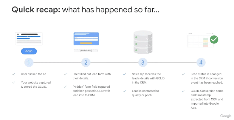 Google: Integrate offline conversion tracking