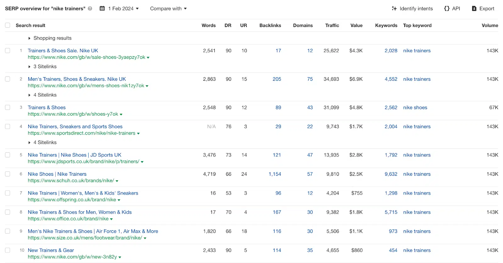 Nike Trainer SERP Overview